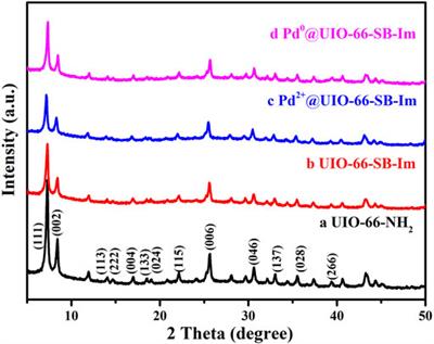 Pd Clusters on Schiff Base–Imidazole-Functionalized MOFs for Highly Efficient Catalytic Suzuki Coupling Reactions